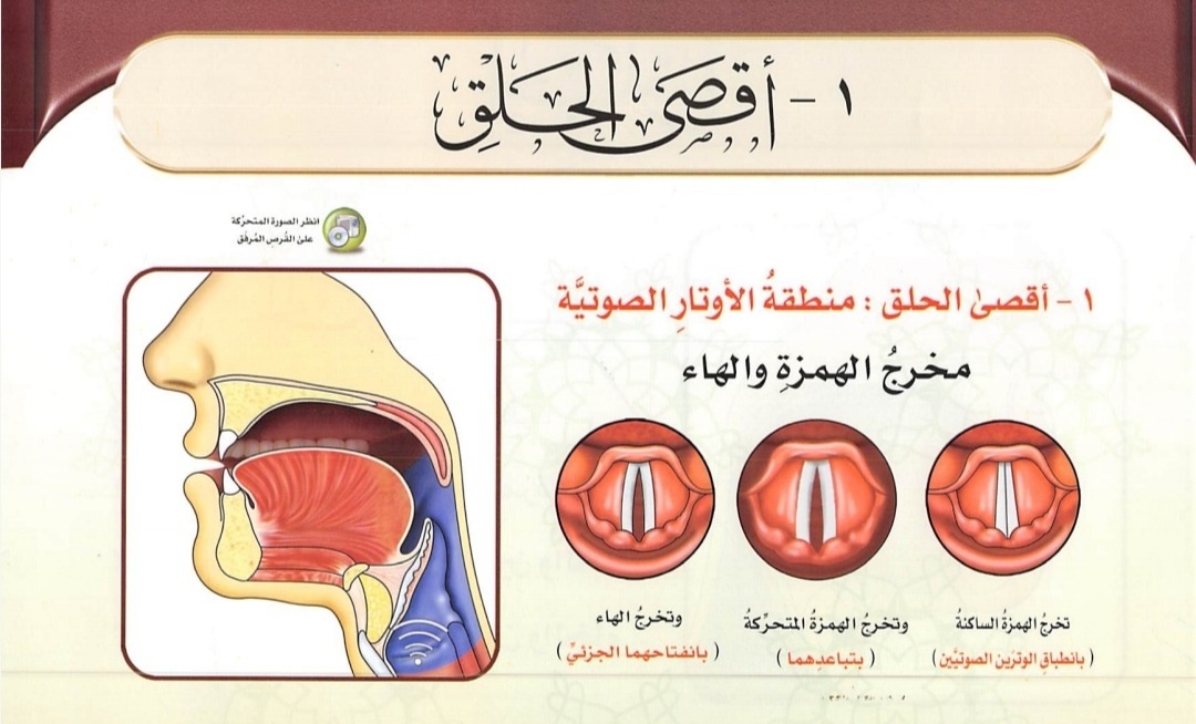 Aqshal Halqi (sumber gambar : Tajwid Al Mushawwar)