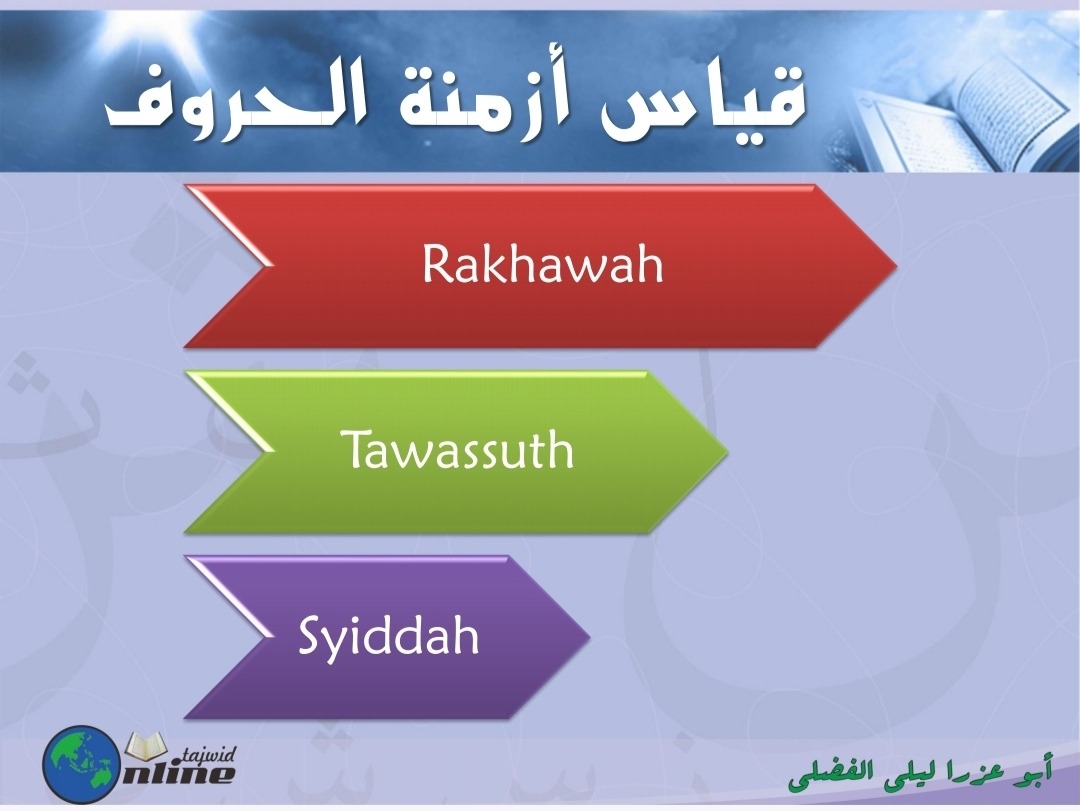 Durasi huruf ketika sukun (sumber gambar : Modul Dauroh Syarah Muqaddimah Al Jazariyyah)