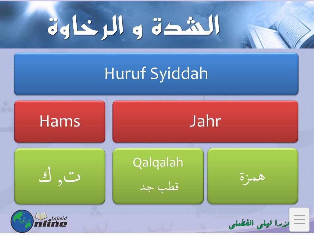 Bagan Shifat Syiddah (sumber gambar : Modul Dauroh Syarah Muqaddimah Al Jazariyyah)