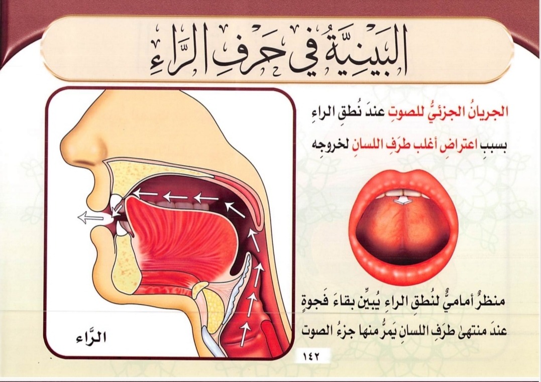 Bainiyyah pada huruf ر (sumber gambar : Tajwid Mushawwar)