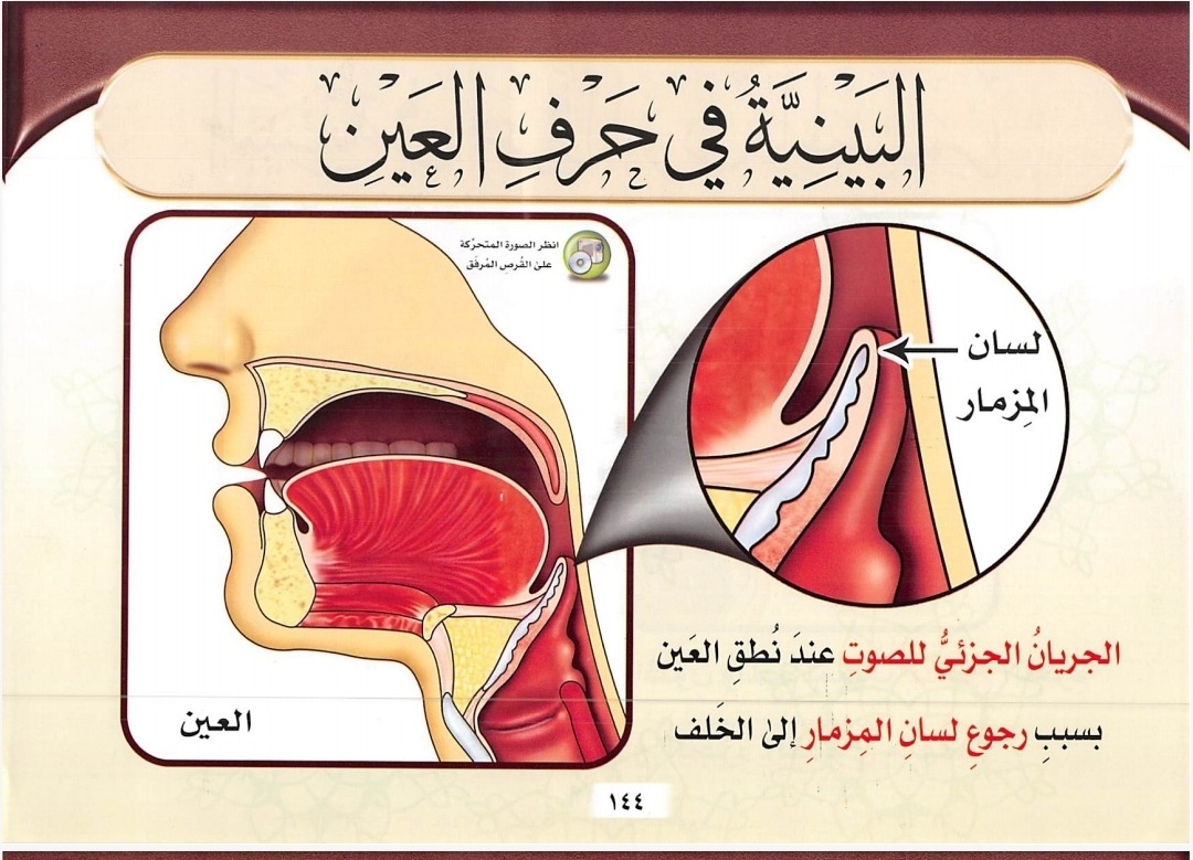 Bainiyyah pada huruf ع (sumber gambar: Tajwid Al Mushawwar)