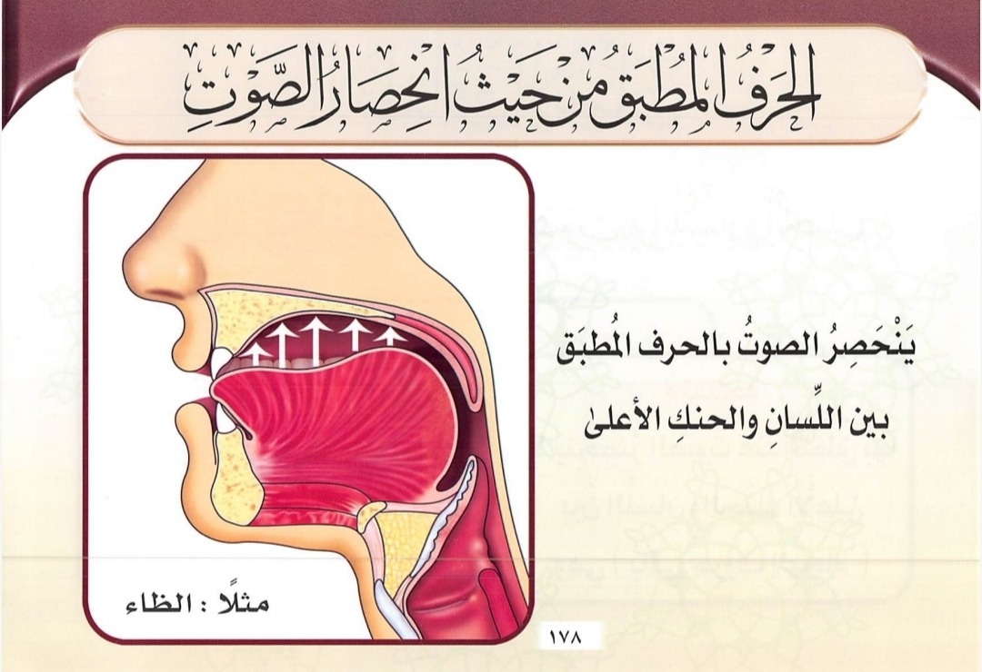 Shifat Ithbaq (sumber gambar : Tajwid Al Mushawwar)