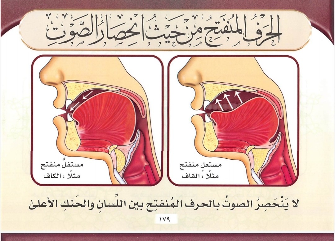 Shifat Infitah (sumber gambar : Tajwid Al Mushawwar)